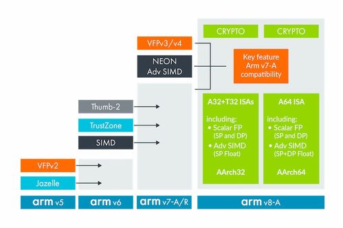 arm系统架构,ARM系统架构概述