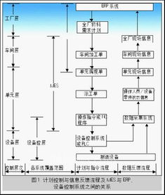 erp设备管理系统,ERP设备管理系统的概述与重要性