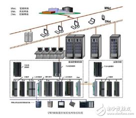 DCS系统可靠性,保障工业自动化稳定运行的关键