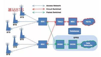 3g基站系统,构建高效移动通信网络的核心