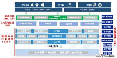 bpm 系统,企业流程优化的关键工具