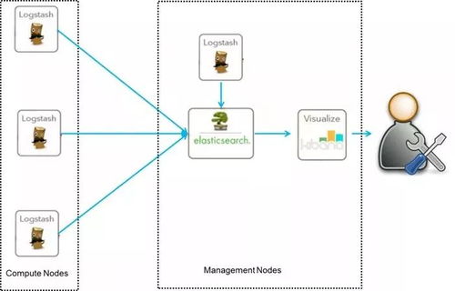 elk 日志分析系统,高效日志管理与分析的利器