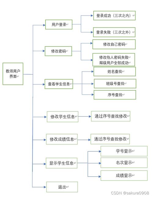 c  简单学生信息管理系统,系统概述