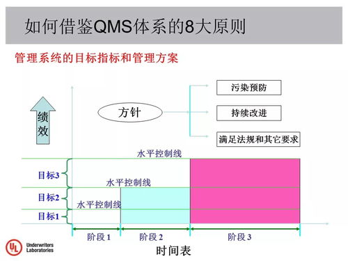 ehs管理系统,EHS管理系统的应用与价值