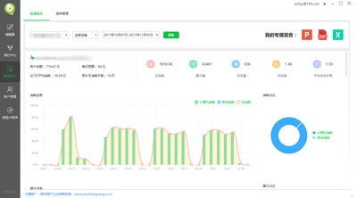 edm营销系统,企业高效邮件营销的秘密武器