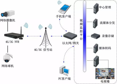 4G船站系统,推动海上通信与管理的智能化升级