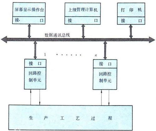 dcs系统总结,dcsign全称