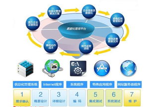 erp管理系统模块功能,助力企业高效运营