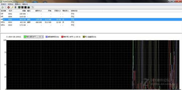 4g用32系统,4G内存使用32位操作系统的利与弊