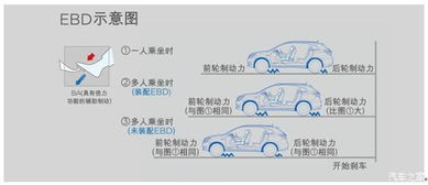 EBD电子制动力分配系统,深入解析EBD电子制动力分配系统——汽车安全性能的守护者