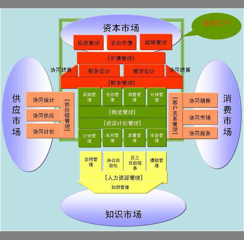 erp系统功能结构图,企业管理的数字化蓝图