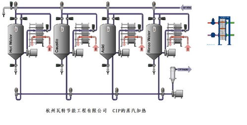 CIP加热系统,CIP加热系统在食品饮料行业中的应用与优势