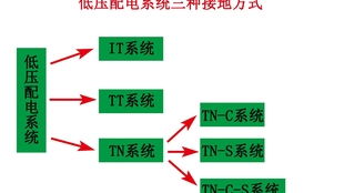 eeo系统,引领在线教育新潮流