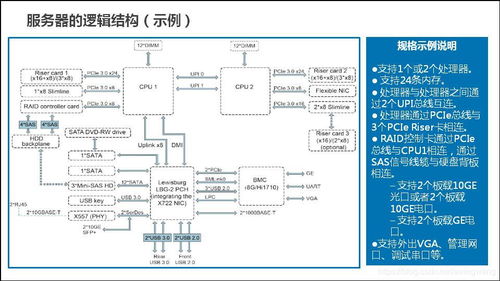 服务器硬件基础知识