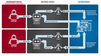 apt系统,Linux下的软件包管理利器