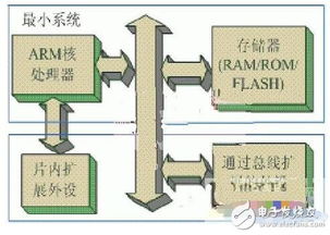 arm什么是嵌入式系统,什么是ARM？