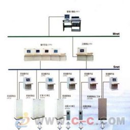 dcs分布式控制系统,工业自动化领域的核心力量