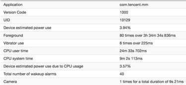 android系统耗电第一,android系统官网