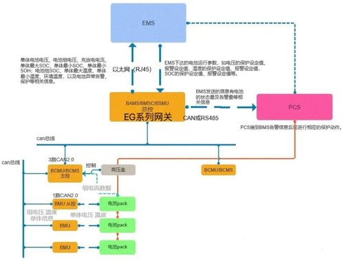 bms楼宇综合管理系统,打造智慧建筑的“大脑”