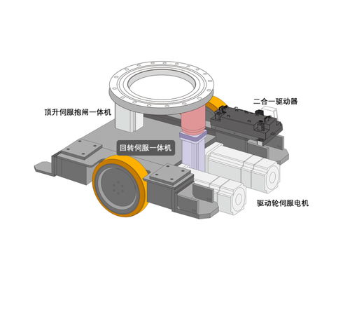 agv运动控制系统,AGV运动控制系统的设计与实现