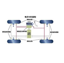 ABS系统头像,守护行车安全的隐形英雄