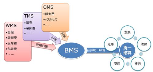 edi 信息 系统,企业间电子数据交换的桥梁