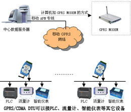 dprs系统,功能、应用与优势