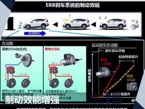 crv 刹车系统,CR-V刹车系统全面解析