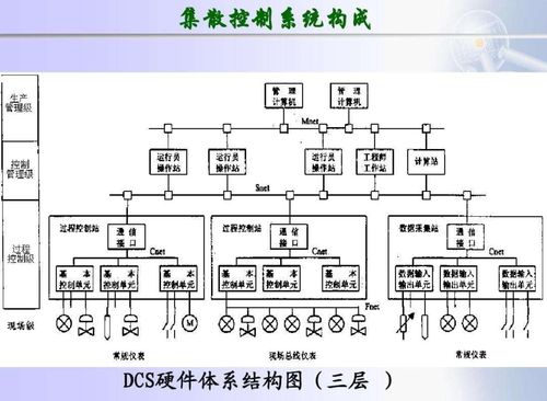 dcs系统有哪些,DCS系统概述