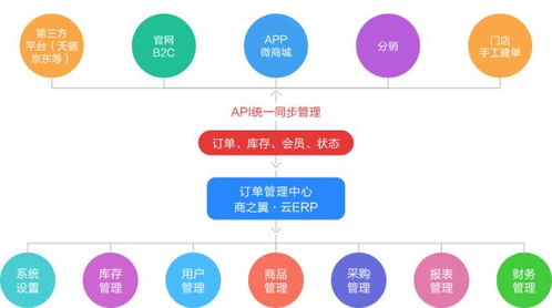 erp系统运行报告,ERP系统运行报告——提升企业信息化管理效率的关键