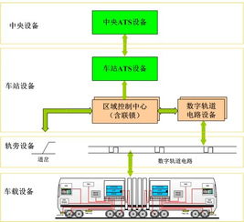 ato系统,什么是ATO系统？