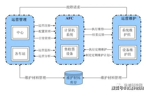 afc系统组成,AFC系统组成详解