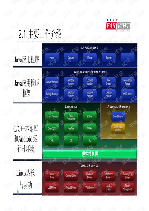 android操作系统移植,技术挑战与实践指南