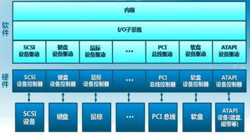 13个系统