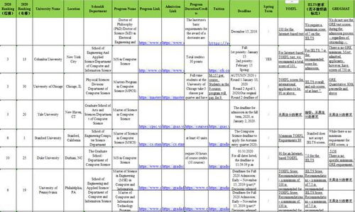 cmu信息系统排名,全球领先的教育殿堂