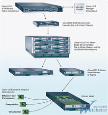 cisco 系统,构建高效网络的核心