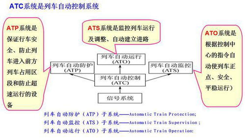 ATC系统,现代铁路交通的智能守护者