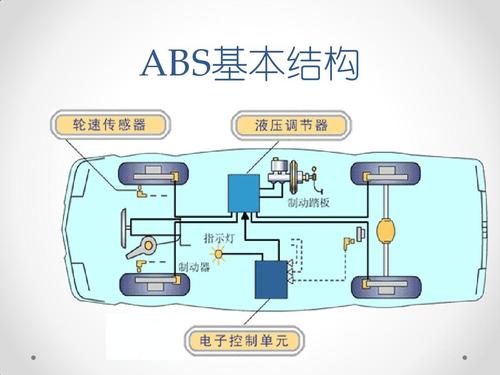 abs防抱系统,汽车安全的重要保障