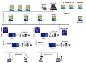 dcs控制系统基本功能,DCS控制系统基本功能解析