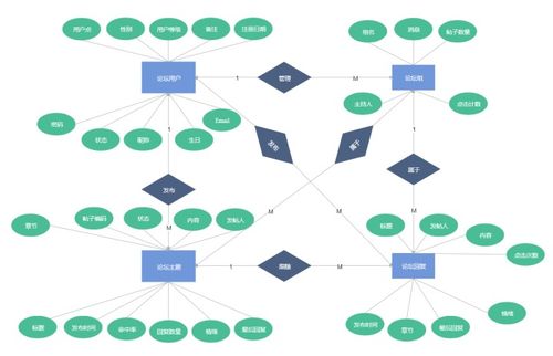 er图 管理信息系统,ER图在管理信息系统中的应用概述