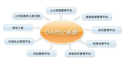 ciss oa办公系统,助力企业高效办公的智能解决方案