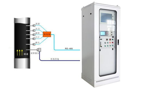 cems烟气在线监测系统,环保监测的得力助手