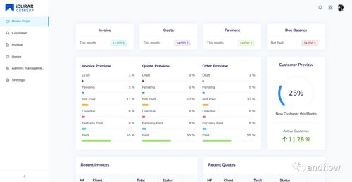 erp 开源系统,优势、应用与未来趋势