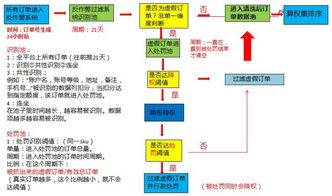 avs防作弊系统,守护公平，保障考试安全