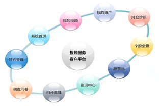 drcom自助服务系统,提升校园网络管理效率的利器