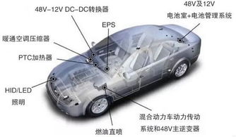 48v混动系统详解, 48V混动系统概述