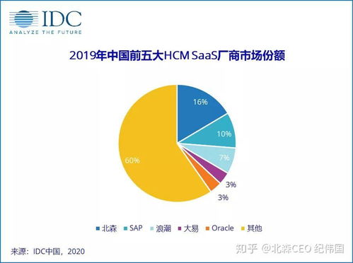 ehr系统 排名,2023年国内eHR系统排名及选型指南