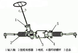 eps转向系统,电动助力转向系统（EPS）在现代汽车中的应用与优势