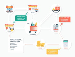 b2c系统,B2C系统在现代电子商务中的重要性及优势