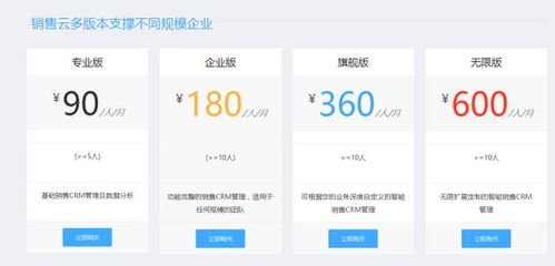 crm系统 价格,全面了解企业客户关系管理成本